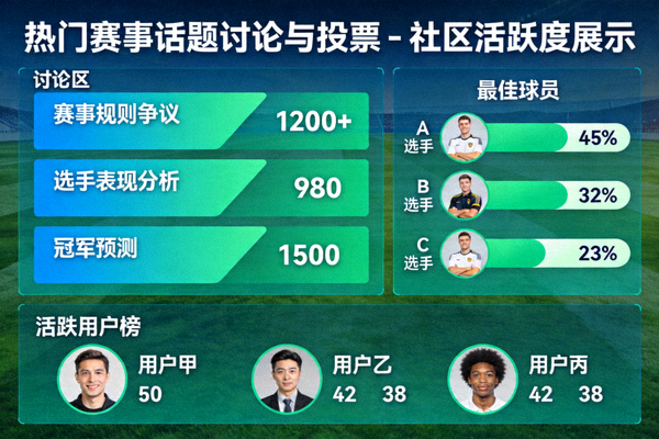 热门赛事话题讨论与投票 - 社区活跃度展示